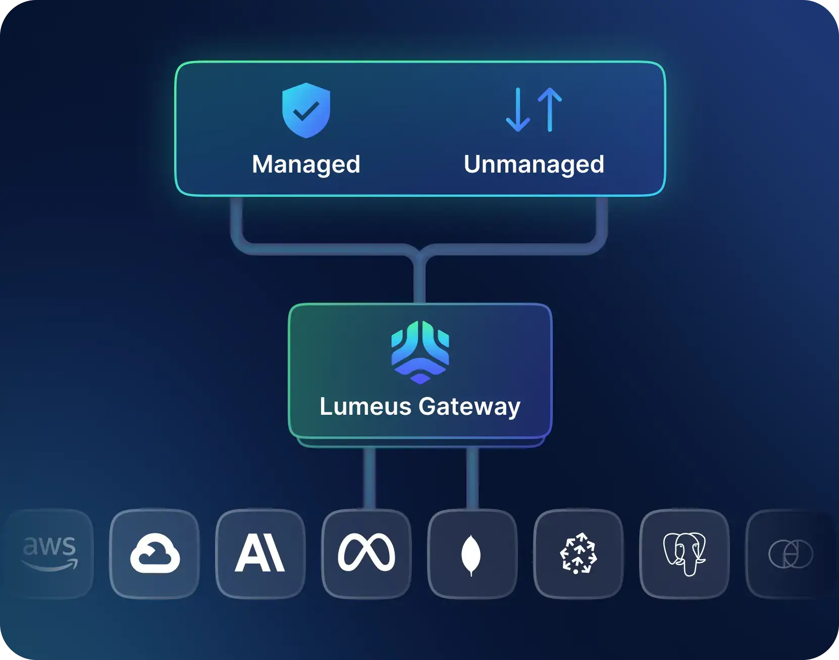 Align with NIST AI Risk Management Framework with Lumeus