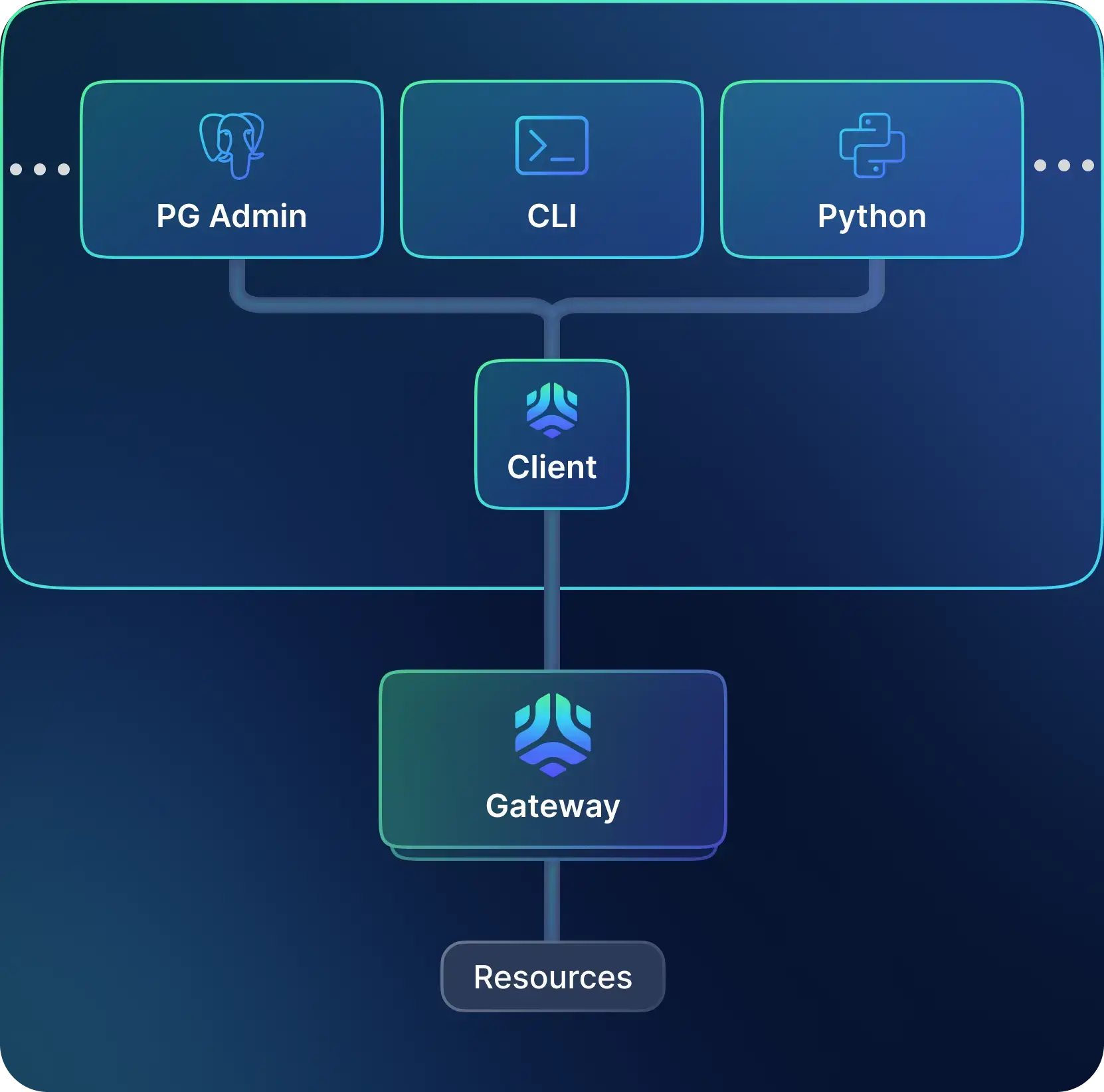 Overcoming Common Access Challenges in Modern Developer Environments